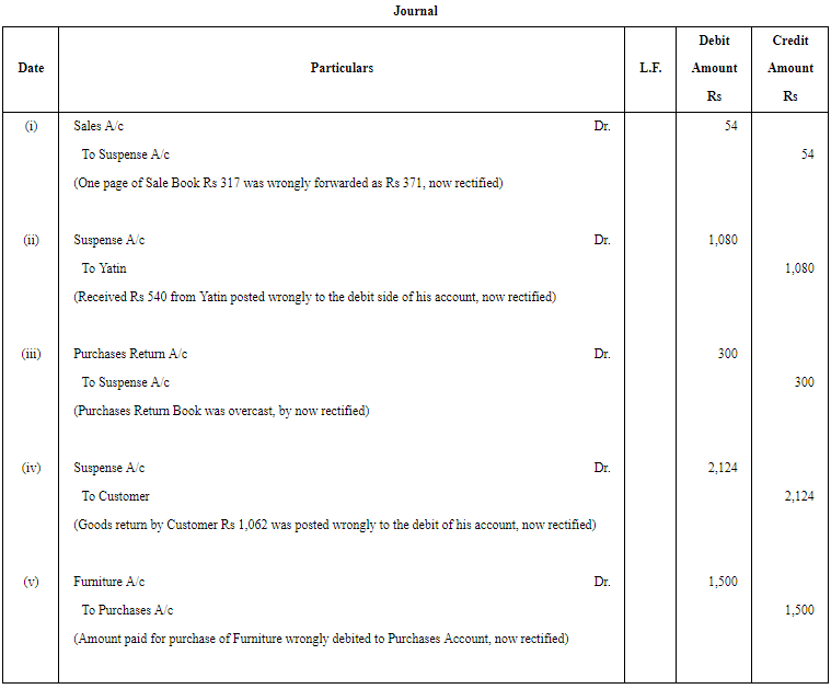 Rectification of Errors - (Part - 6) | Accountancy Class 11 - Commerce
