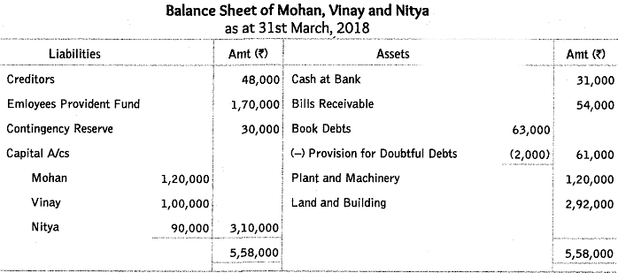 Worksheet Solutions: Reconstitution of a Partnership Firm : Retirement/Death of a Partner- 2 | Accountancy Class 12 - Commerce