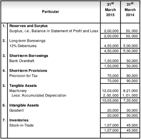 Cash Flow Statement (Part - 2) | Accountancy Class 12 - Commerce