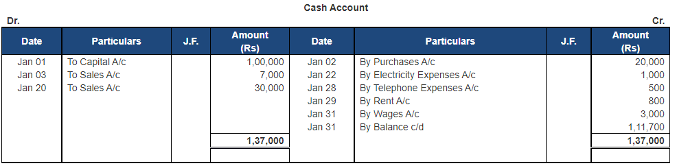 Ledger - 1 | Accountancy Class 11 - Commerce
