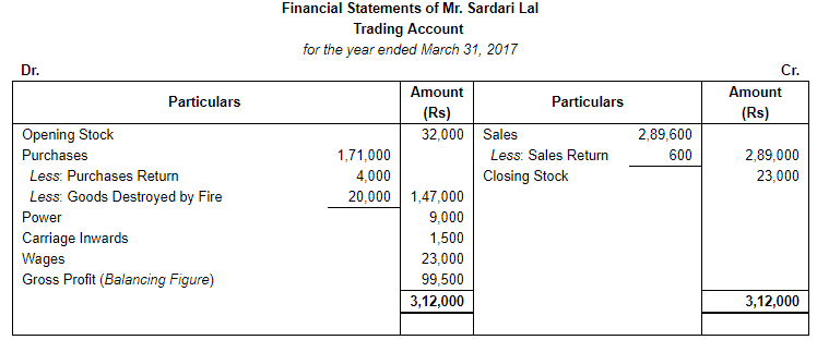 Financial Statements with Adjustments (Part - 2) - Commerce