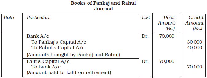 Reconstitution of a Partnership Firm : Retirement/Death of a Partner Chapter Notes | Accountancy Class 12 - Commerce