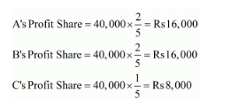 Accounting for Partnership Firms-Fundamentals ( Part - 6) | Accountancy Class 12 - Commerce