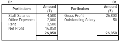 Accounting from Incomplete Records (Part - 2) - Commerce
