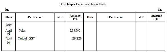 Special Purpose Books II- Other Book(Part-1) | Accountancy Class 11 - Commerce
