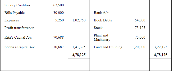 Dissolution of a Partnership Firm ( Part - 3) | Accountancy Class 12 - Commerce