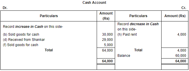 Accounting Equation - Commerce