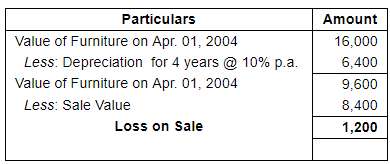 Depreciation (Part - 4) - Commerce