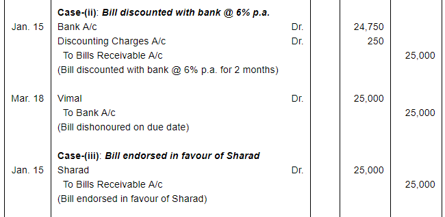 Bills of Exchange (Part - 3) - Commerce