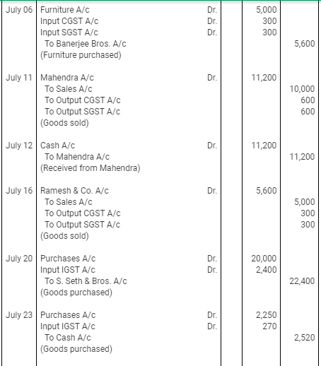 Journal | Accountancy Class 11 - Commerce