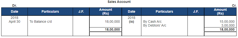 Ledger - 2 | Accountancy Class 11 - Commerce