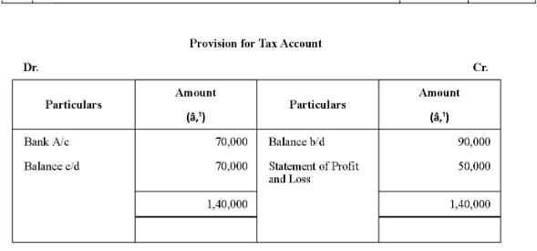 Cash Flow Statement (Part - 2) | Accountancy Class 12 - Commerce