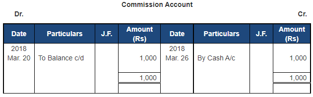 Ledger - 1 | Accountancy Class 11 - Commerce