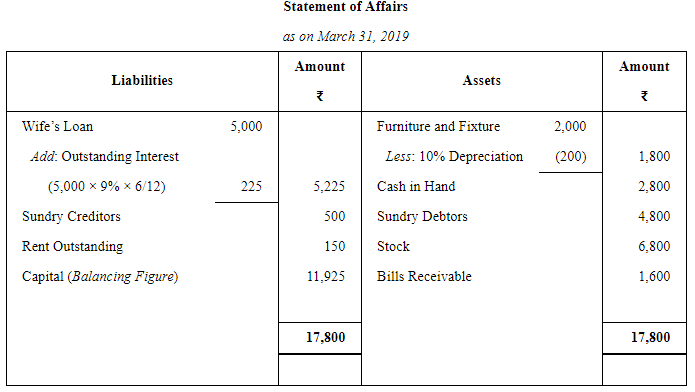 Accounts From Incomplete Records Single Entry System (Part - 1) | Accountancy Class 11 - Commerce