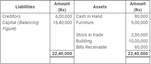 Accounting from Incomplete Records (Part - 1) - Commerce
