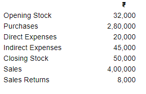 Financial Statements (Part - 1) - Commerce