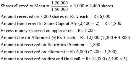 Accounting for Share Capital (Part - 5) | Accountancy Class 12 - Commerce