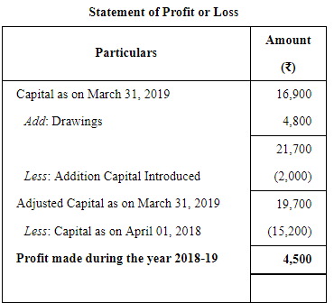 Accounts From Incomplete Records Single Entry System (Part - 1) | Accountancy Class 11 - Commerce