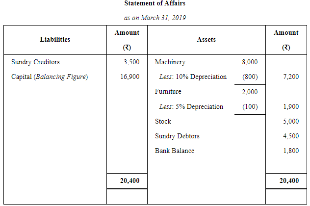 Accounts From Incomplete Records Single Entry System (Part - 2) | Accountancy Class 11 - Commerce