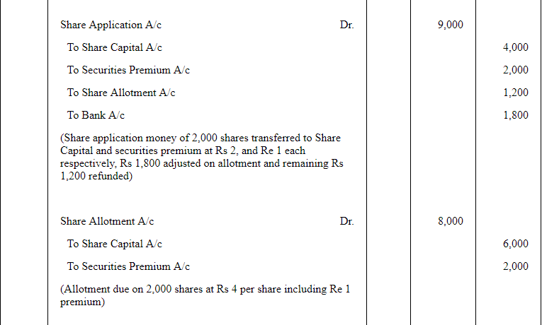 Accounting for Share Capital (Part - 5) | Accountancy Class 12 - Commerce