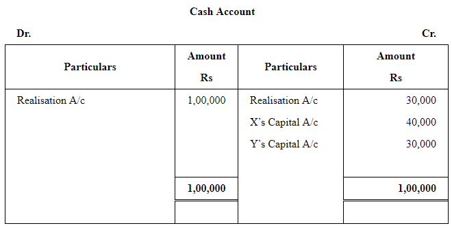 Dissolution of a Partnership Firm ( Part - 3) | Accountancy Class 12 - Commerce