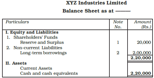 Issue and Redemption of Debentures Chapter Notes | Accountancy Class 12 - Commerce