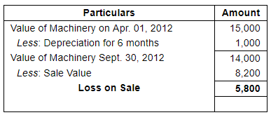 Depreciation (Part - 1) - Commerce
