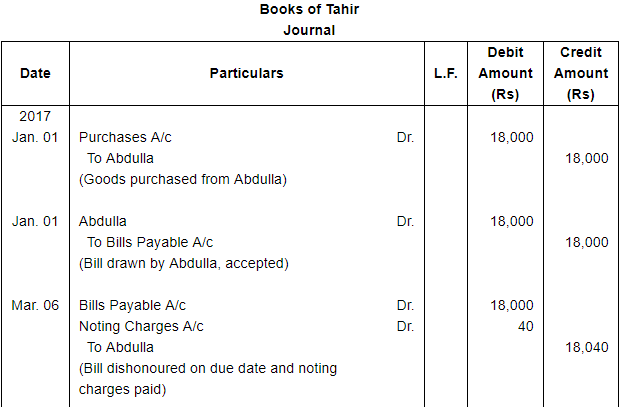 Bills of Exchange (Part - 4) - Commerce