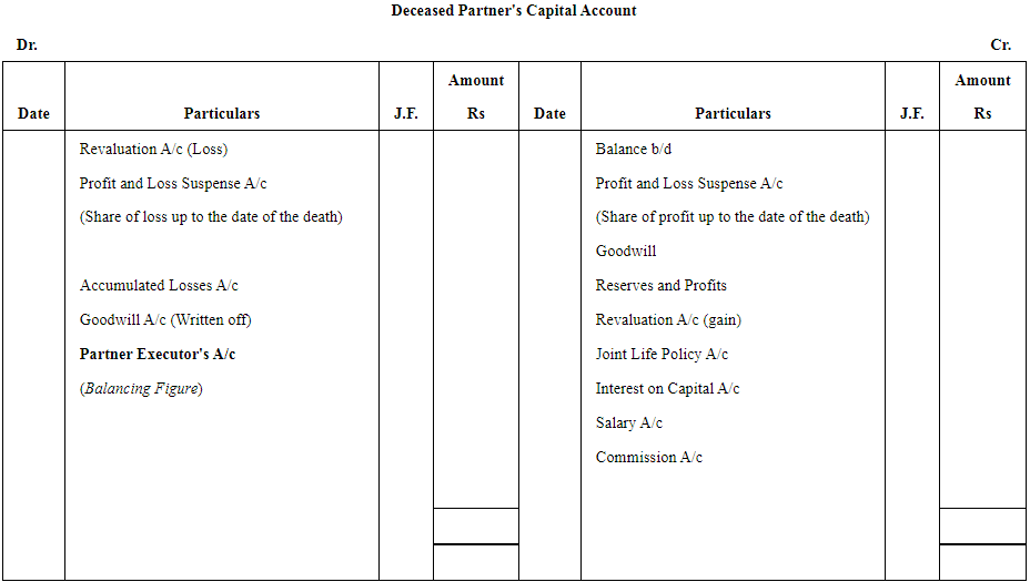 NCERT Solution: Reconstitution of a Partnership Firm – Retirement/Death of a Partner | Accountancy Class 12 - Commerce