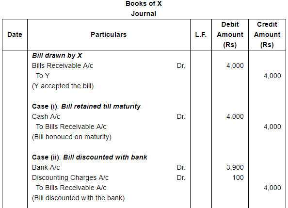Bills of Exchange (Part - 1) - Commerce