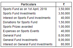 Financial Statements of Not for Profit Organisations (Part - 4) | Accountancy Class 12 - Commerce