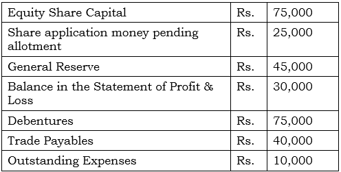 Accounting Ratios NCERT Solutions | Accountancy Class 12 - Commerce