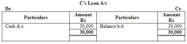 Dissolution of a Partnership Firm ( Part - 3) | Accountancy Class 12 - Commerce