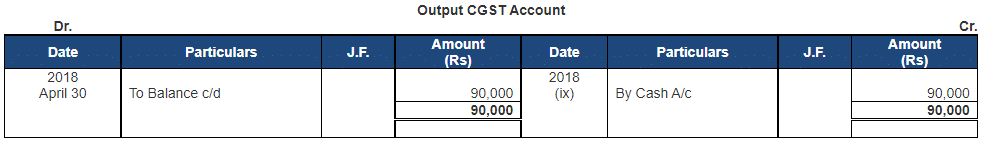 Ledger - 2 | Accountancy Class 11 - Commerce