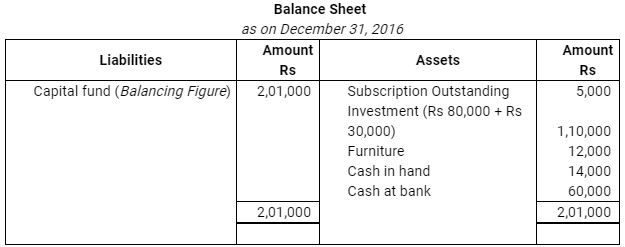 NCERT Solution (Part - 4) - Accounting for Not for Profit Organisations | Additional Study Material for Commerce