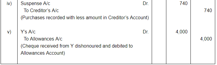 Rectfication of Errors ( Part - 4) - Commerce