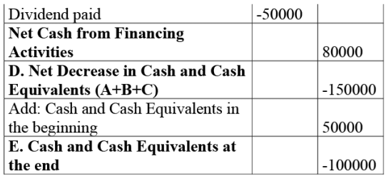 NCERT Solution: Cash Flow Statement -2 | Accountancy Class 12 - Commerce