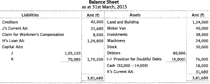 Worksheet Solutions: Reconstitution of a Partnership Firm : Retirement/Death of a Partner- 2 | Accountancy Class 12 - Commerce