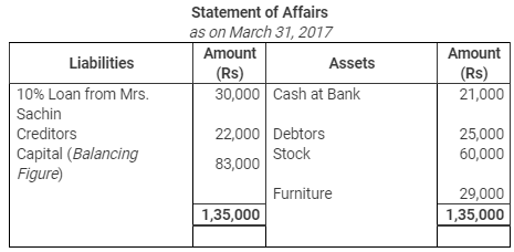 Accounting from Incomplete Records (Part - 3) - Commerce