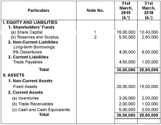 Cash Flow Statement (Part - 2) | Accountancy Class 12 - Commerce