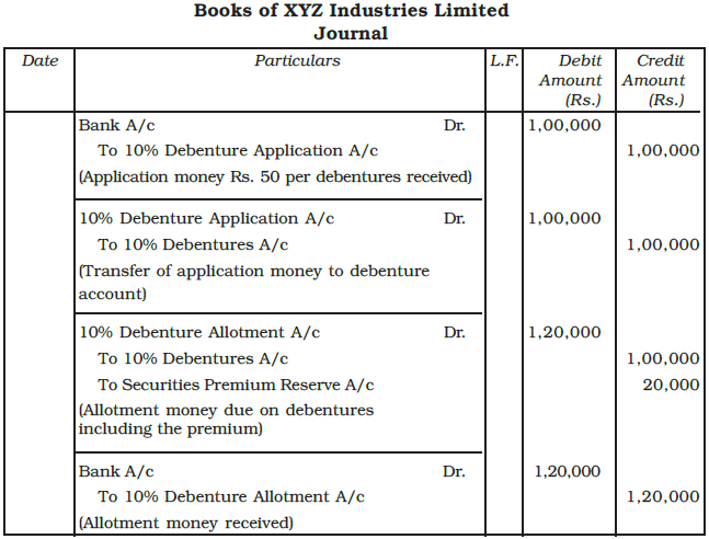 Issue and Redemption of Debentures Chapter Notes | Accountancy Class 12 - Commerce