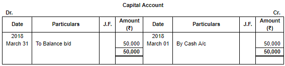 Special Purpose Books II- Other Books(Part-3) | TS Grewal Solutions - Class 11 Accountancy - Commerce
