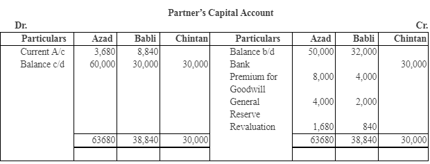 NCERT Solutions (Part - 3) - Admission of a Partner | Additional Study Material for Commerce