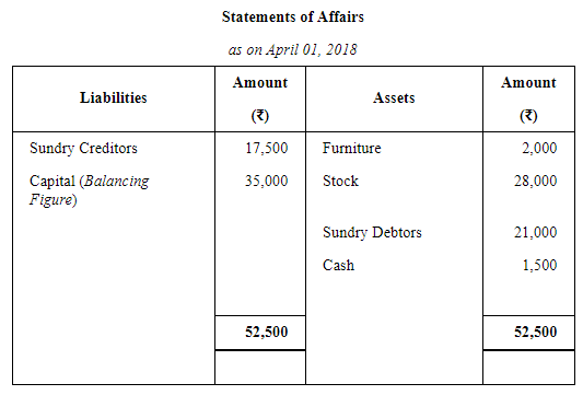 Accounts From Incomplete Records Single Entry System (Part - 1) | Accountancy Class 11 - Commerce
