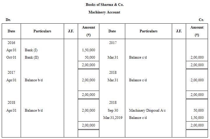 Depreciation - (Part - 6) | Accountancy Class 11 - Commerce