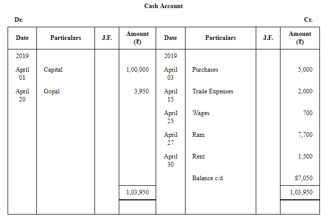 Trial Balance (Part - 1) | Accountancy Class 11 - Commerce