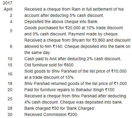 Books of Original Entry- Journal (Part - 2)