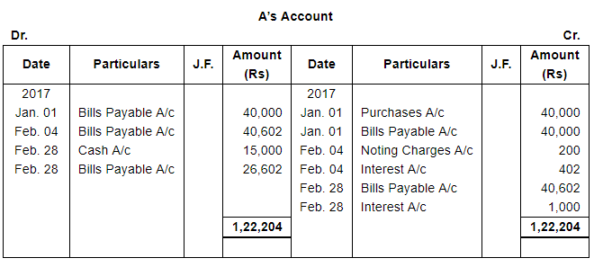 Bills of Exchange (Part - 2) - Commerce