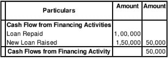 Cash Flow Statement (Part - 2) | Accountancy Class 12 - Commerce