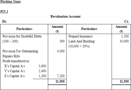 Retirement/Death of a Partner (Part - 2) | Accountancy Class 12 - Commerce
